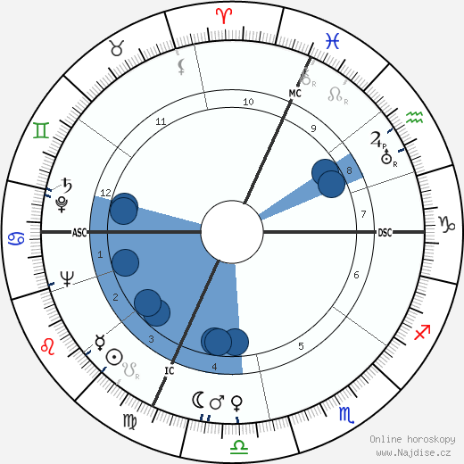 Severino Ferrari wikipedie, horoscope, astrology, instagram