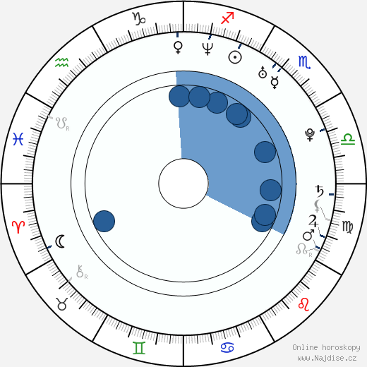 Severn Cullis-Suzuki wikipedie, horoscope, astrology, instagram