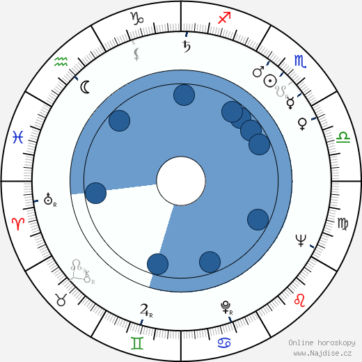 Severn Darden wikipedie, horoscope, astrology, instagram