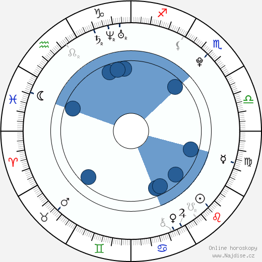 Seychelle Gabriel wikipedie, horoscope, astrology, instagram