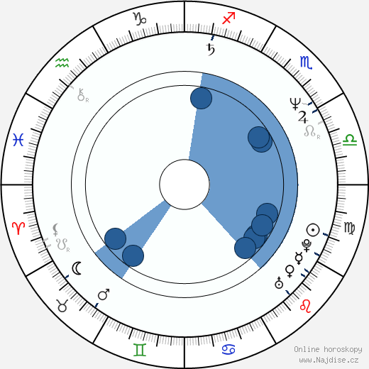 Seymour Brussel wikipedie, horoscope, astrology, instagram