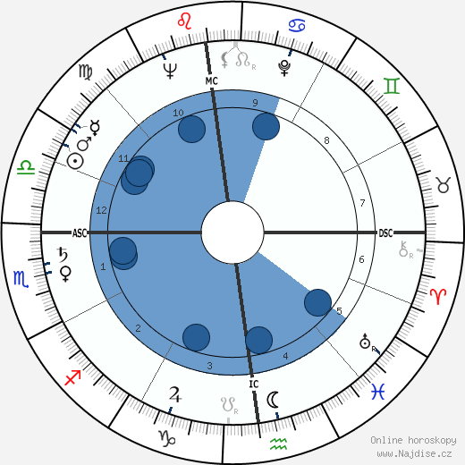 Seymour Cray wikipedie, horoscope, astrology, instagram