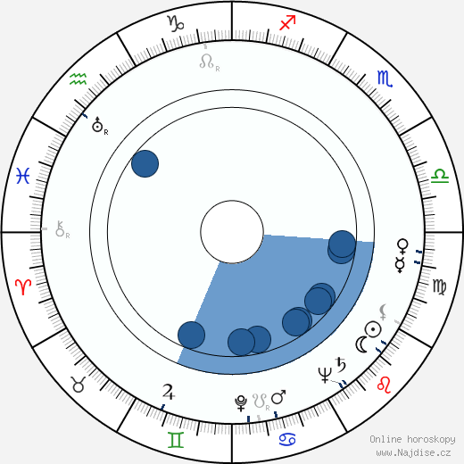 Seymour Friedman wikipedie, horoscope, astrology, instagram
