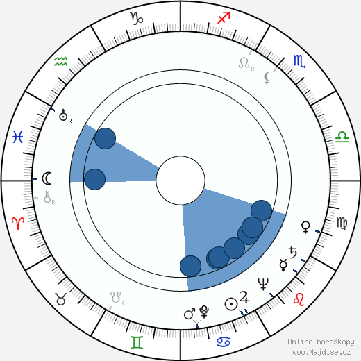 Seymour Hoffberg wikipedie, horoscope, astrology, instagram