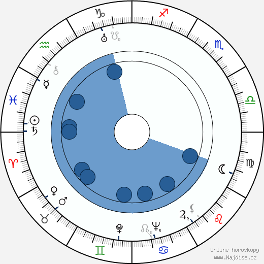 Seymour Kneitel wikipedie, horoscope, astrology, instagram