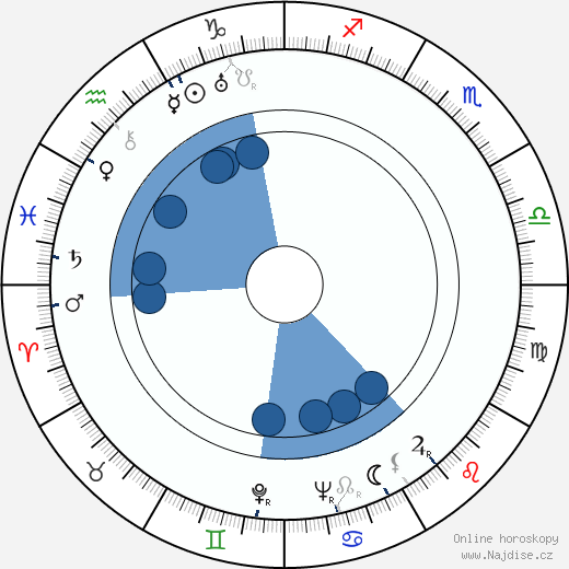 Seymour Rechzeit wikipedie, horoscope, astrology, instagram