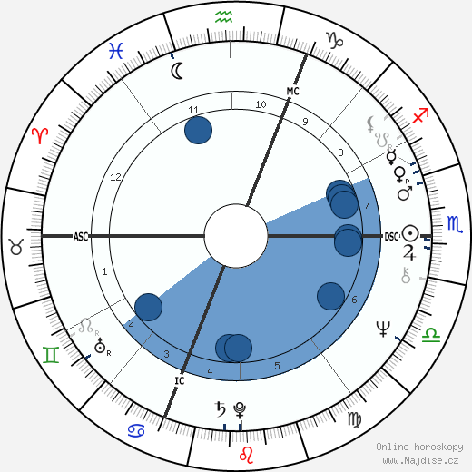 Shadoe Stevens wikipedie, horoscope, astrology, instagram