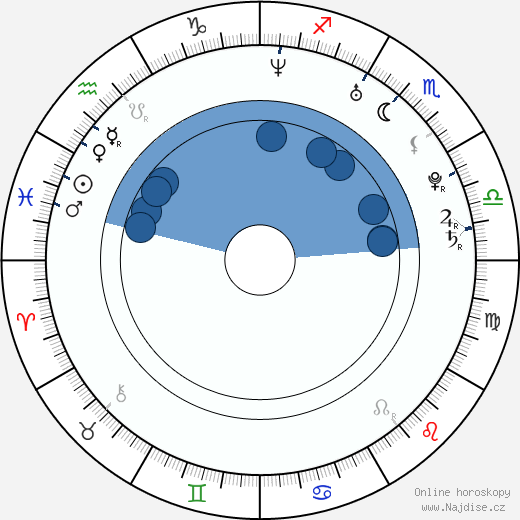 Shahid Kapoor wikipedie, horoscope, astrology, instagram