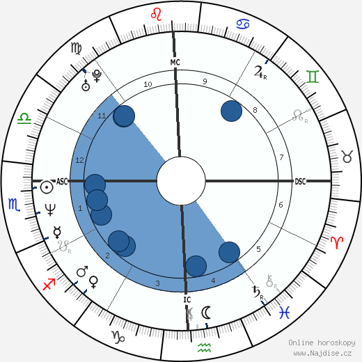 Shahrukh Khan wikipedie, horoscope, astrology, instagram