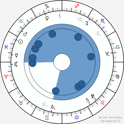 Shakira Caine wikipedie, horoscope, astrology, instagram