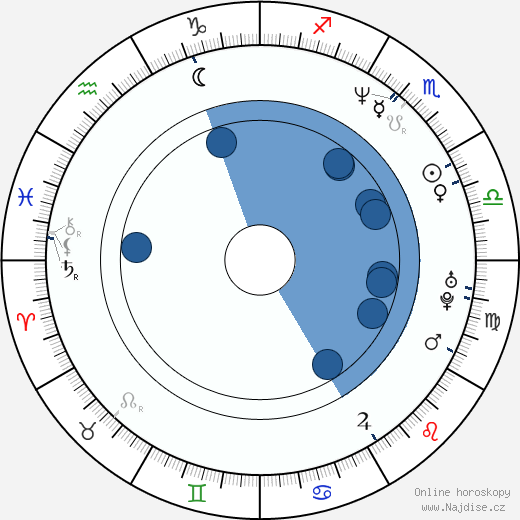 Shaky González wikipedie, horoscope, astrology, instagram