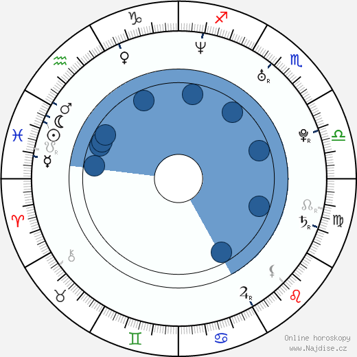 Shalim Ortiz wikipedie, horoscope, astrology, instagram