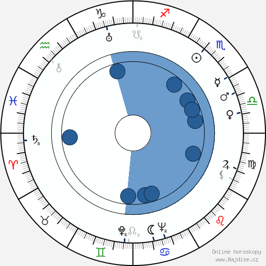Shamus Culhane wikipedie, horoscope, astrology, instagram