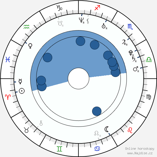 Shandi Sullivan wikipedie, horoscope, astrology, instagram