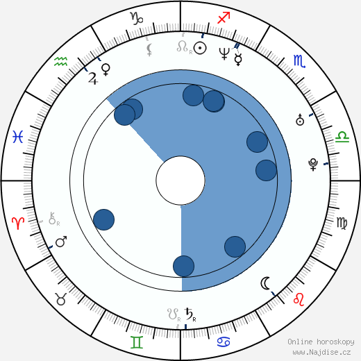 Shandon Anderson wikipedie, horoscope, astrology, instagram