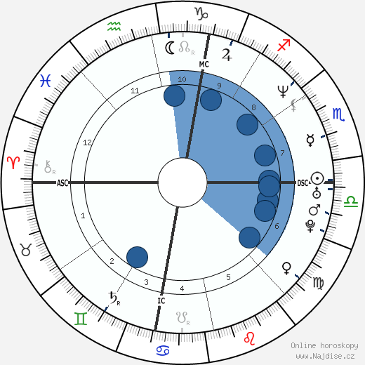 Shandor Garrison wikipedie, horoscope, astrology, instagram