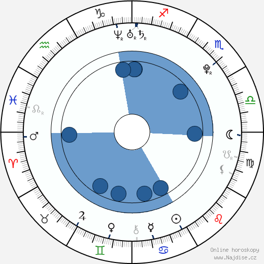Shane Dawson wikipedie, horoscope, astrology, instagram