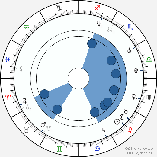Shane Dax Taylor wikipedie, horoscope, astrology, instagram