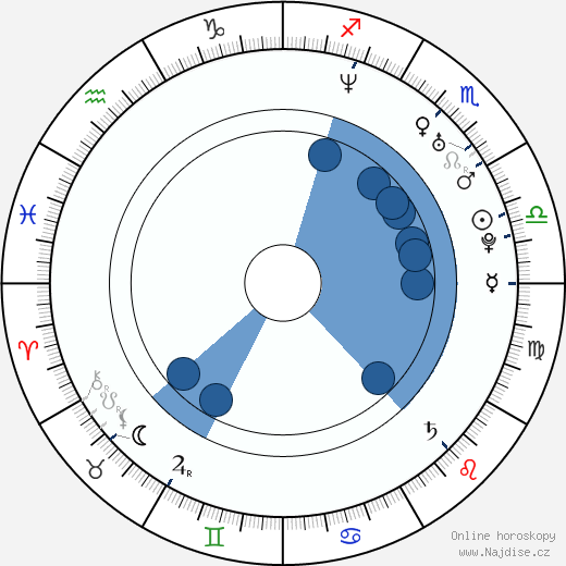 Shane Doan wikipedie, horoscope, astrology, instagram