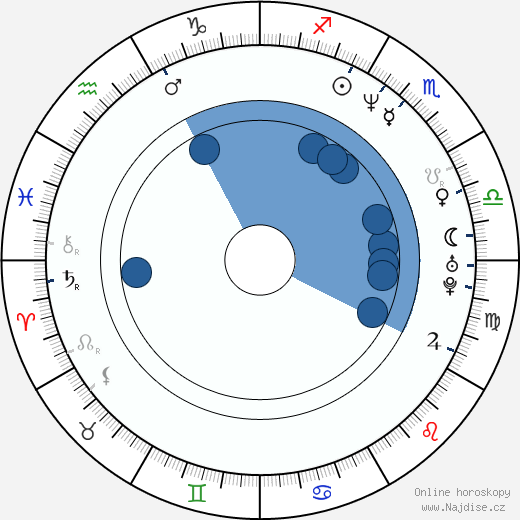 Shane Embury wikipedie, horoscope, astrology, instagram
