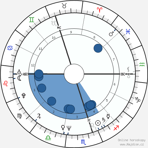 Shane Gould wikipedie, horoscope, astrology, instagram