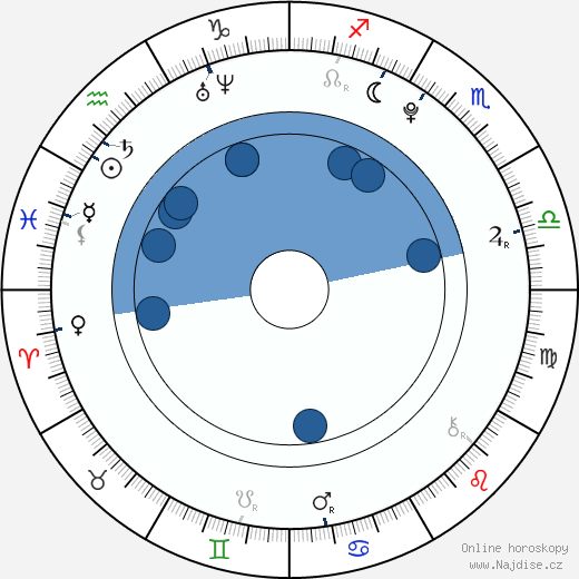 Shane Harper wikipedie, horoscope, astrology, instagram