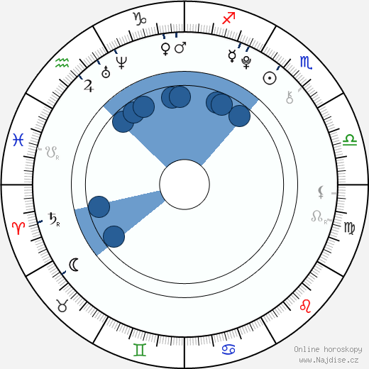 Shane Kinsman wikipedie, horoscope, astrology, instagram