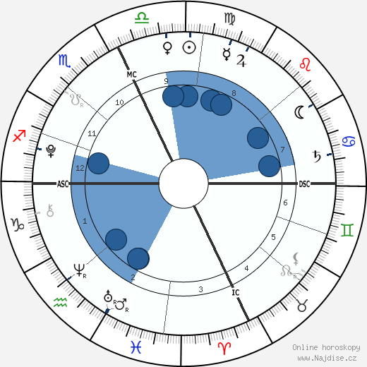 Shane Lambert wikipedie, horoscope, astrology, instagram