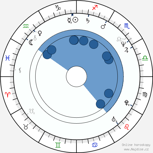 Shane MacGowan wikipedie, horoscope, astrology, instagram