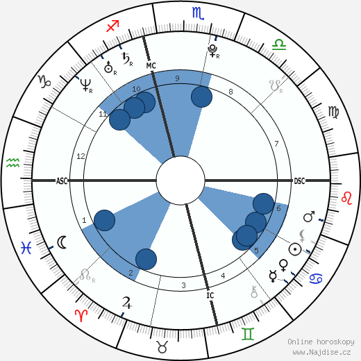 Shane McLoughlin wikipedie, horoscope, astrology, instagram