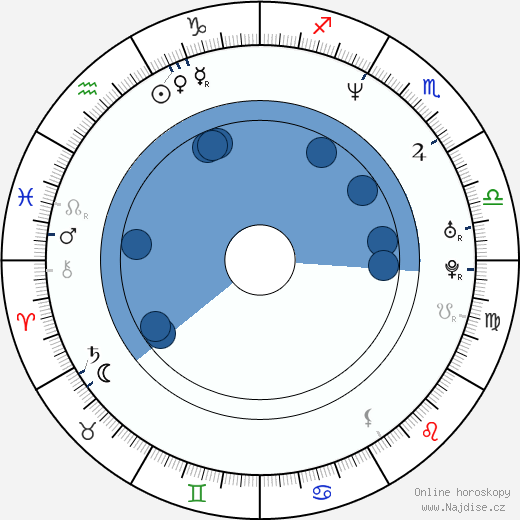 Shane McMahon wikipedie, horoscope, astrology, instagram