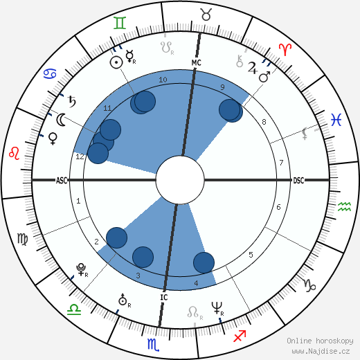 Shane Murphy wikipedie, horoscope, astrology, instagram