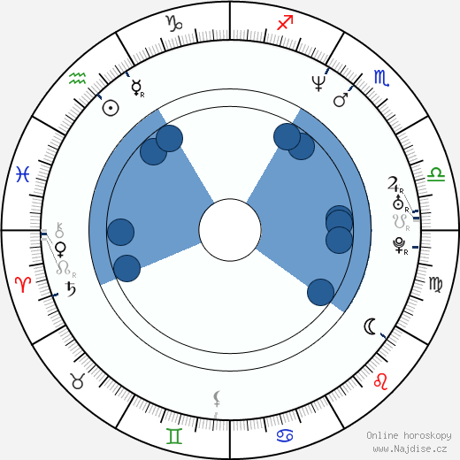 Shane Rangi wikipedie, horoscope, astrology, instagram