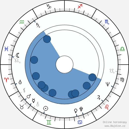 Shane Rimmer wikipedie, horoscope, astrology, instagram
