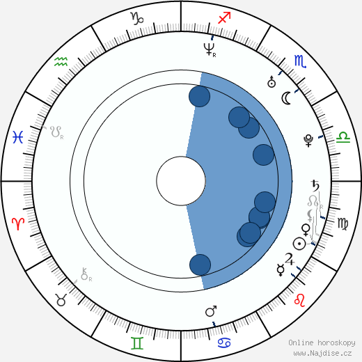 Shane Van Dyke wikipedie, horoscope, astrology, instagram