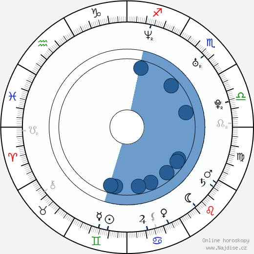 Shane West wikipedie, horoscope, astrology, instagram