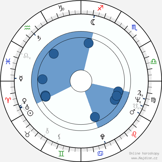 Shani Wallis wikipedie, horoscope, astrology, instagram