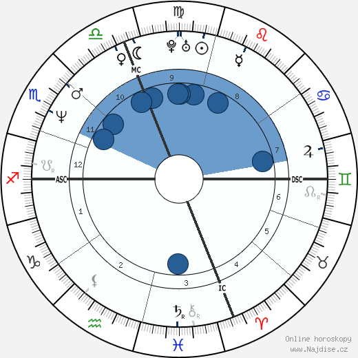 Shania Twain wikipedie, horoscope, astrology, instagram