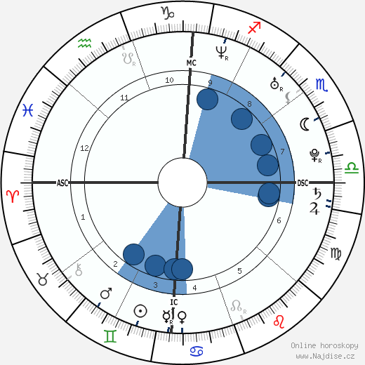 Shanna Ferrigno wikipedie, horoscope, astrology, instagram