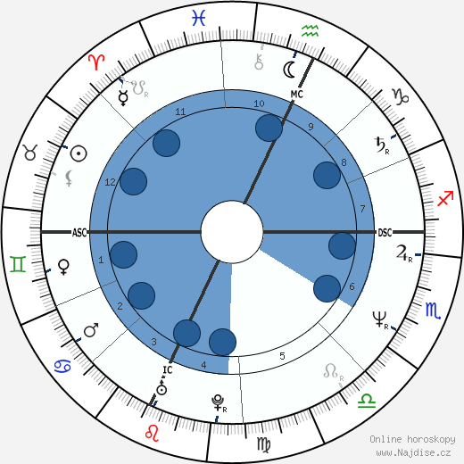 Shannon O'Brien wikipedie, horoscope, astrology, instagram