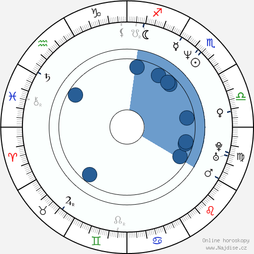 Shannon Whirry wikipedie, horoscope, astrology, instagram
