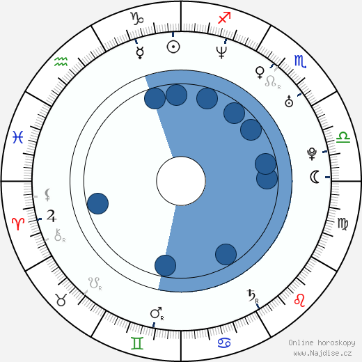 Shannon Young wikipedie, horoscope, astrology, instagram