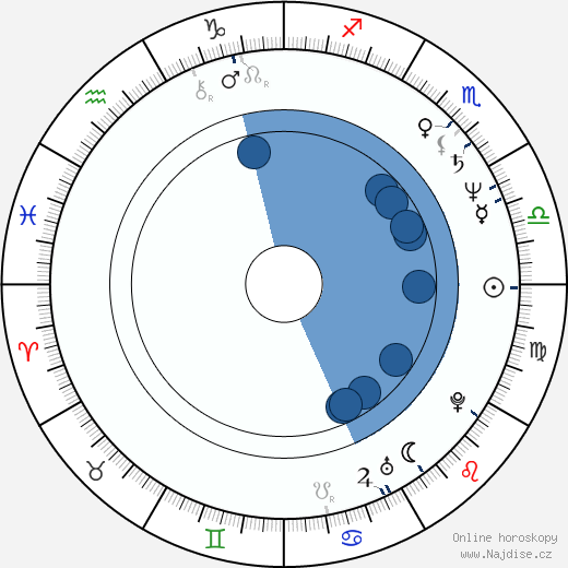 Shari Belafonte wikipedie, horoscope, astrology, instagram