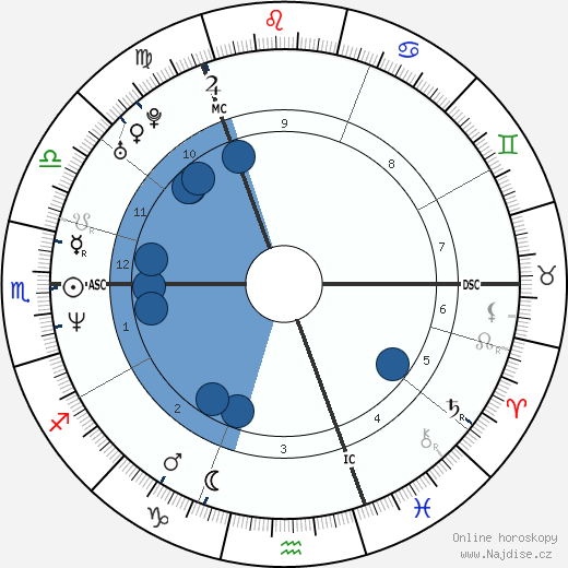 Sharleen Spiteri wikipedie, horoscope, astrology, instagram