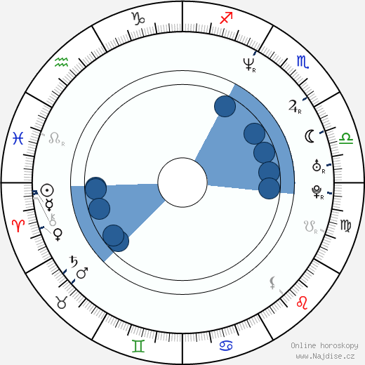 Sharon Corr wikipedie, horoscope, astrology, instagram