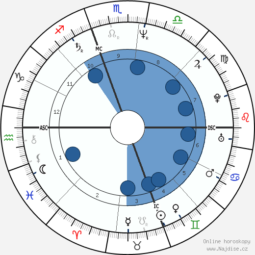 Sharon Deberry wikipedie, horoscope, astrology, instagram