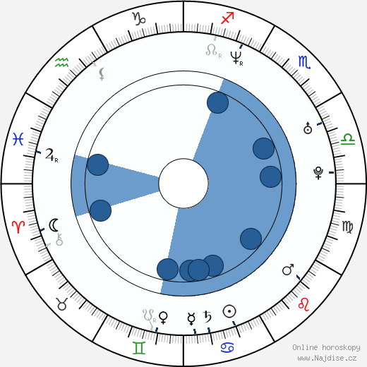 Sharon den Adel wikipedie, horoscope, astrology, instagram