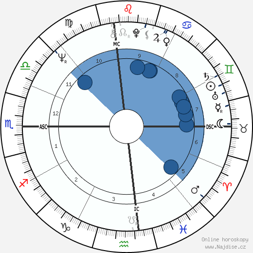 Sharon Gless wikipedie, horoscope, astrology, instagram