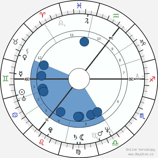 Sharon Maughan wikipedie, horoscope, astrology, instagram