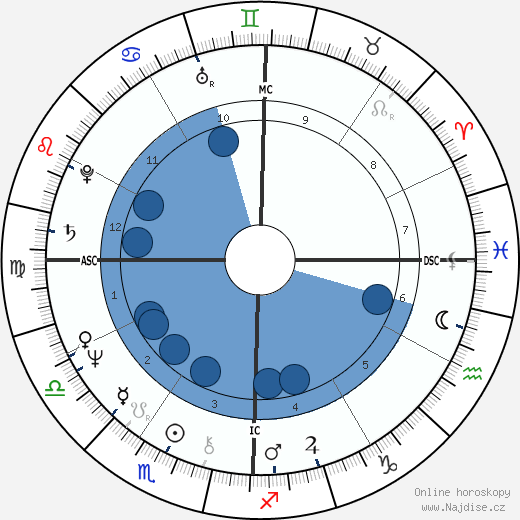 Sharon Stouder wikipedie, horoscope, astrology, instagram